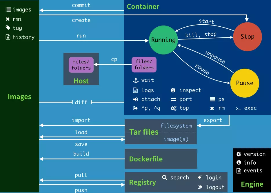 1571560259986825.jpg docker.jpg
